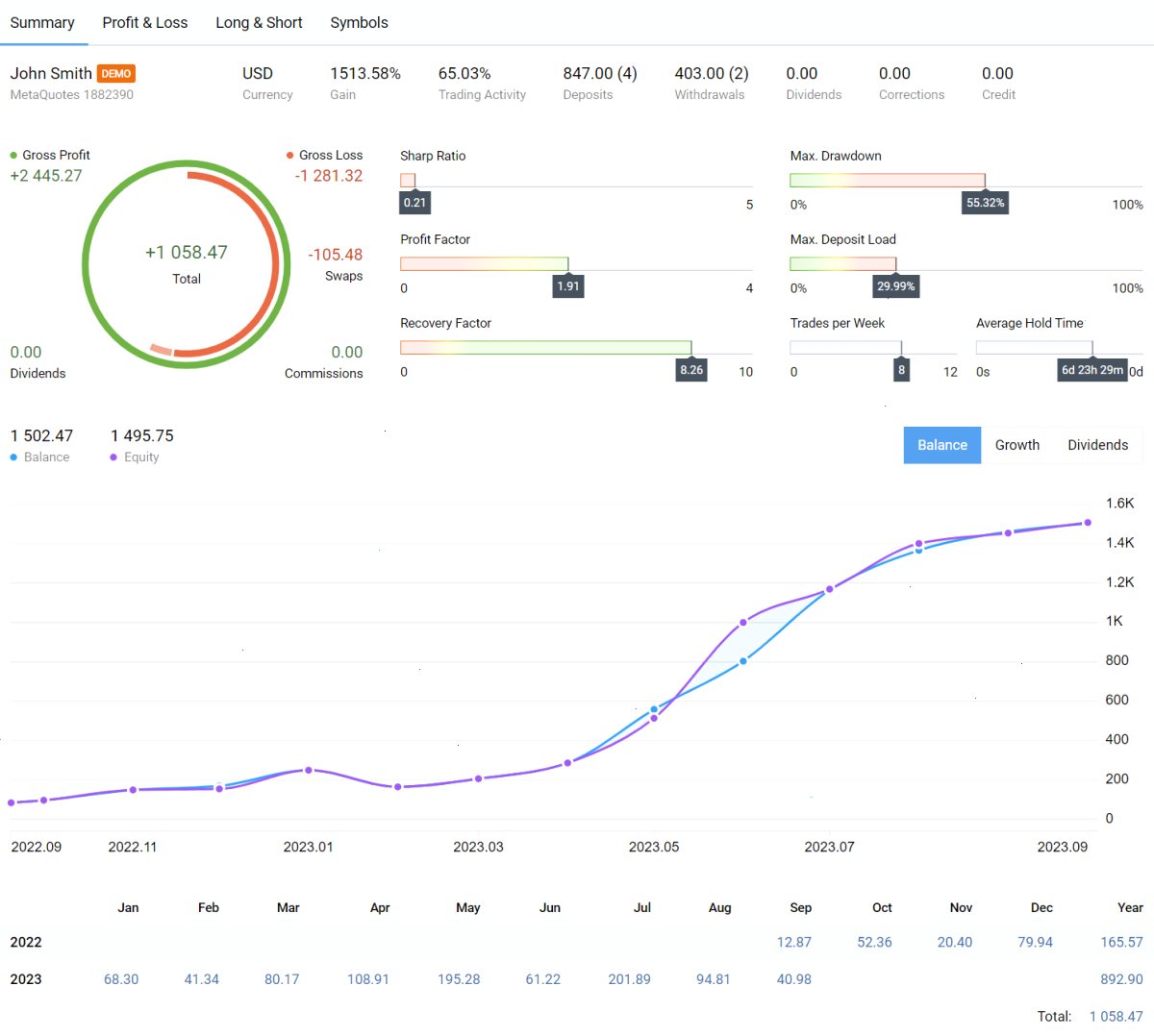 metatrader5_MT5官网_工具导航与交易资讯快速定位站：MetaTrader 5 build 4000 :改进交易报告和网页端（封面配图）